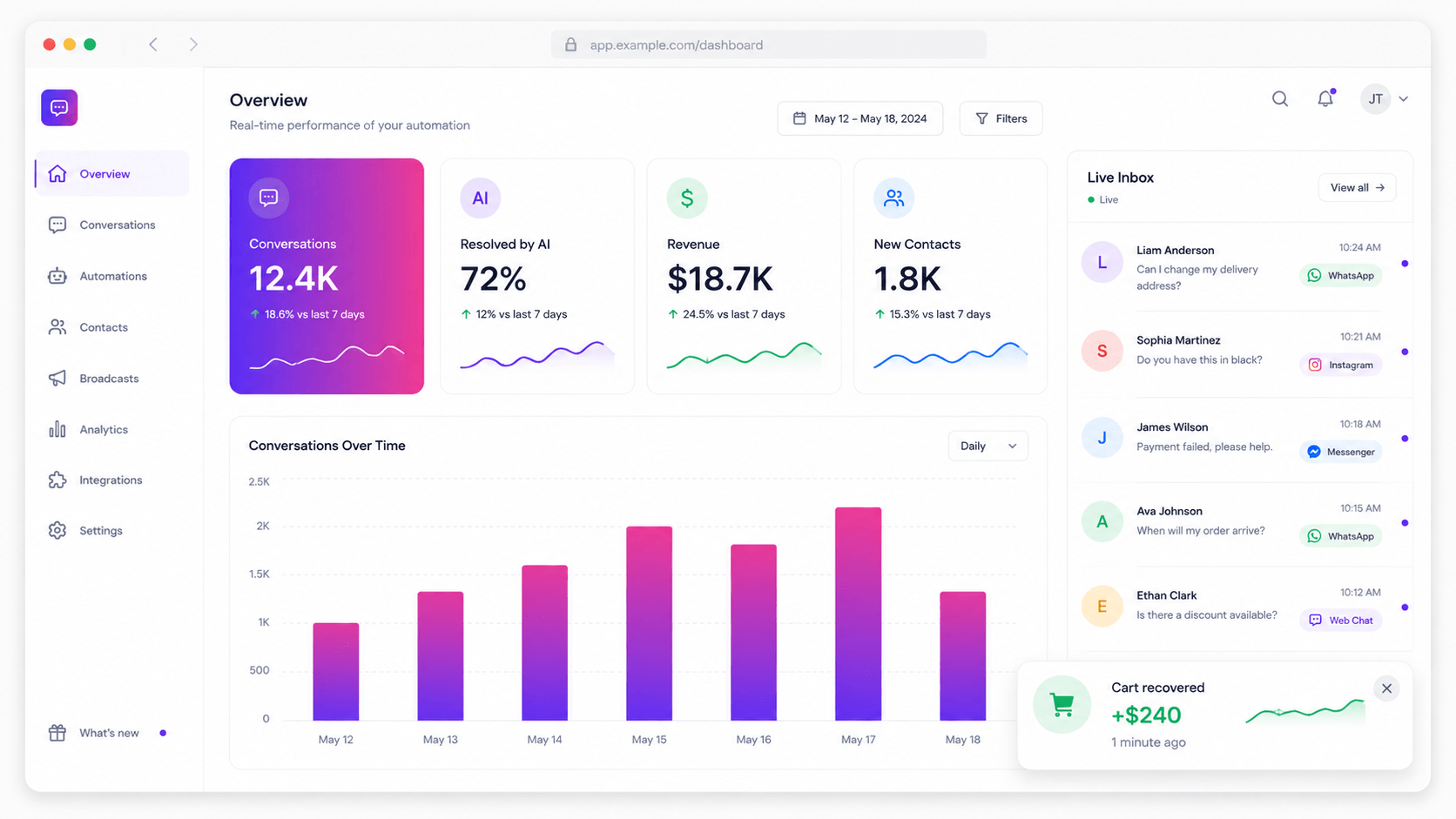 Scope Wiser analytics dashboard
